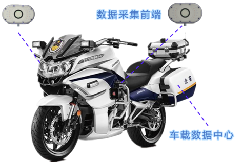 騎警車載違停取證系統