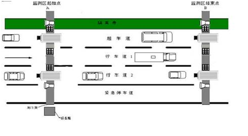 區間1.png